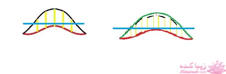آموزش خیاطی لباس کودک